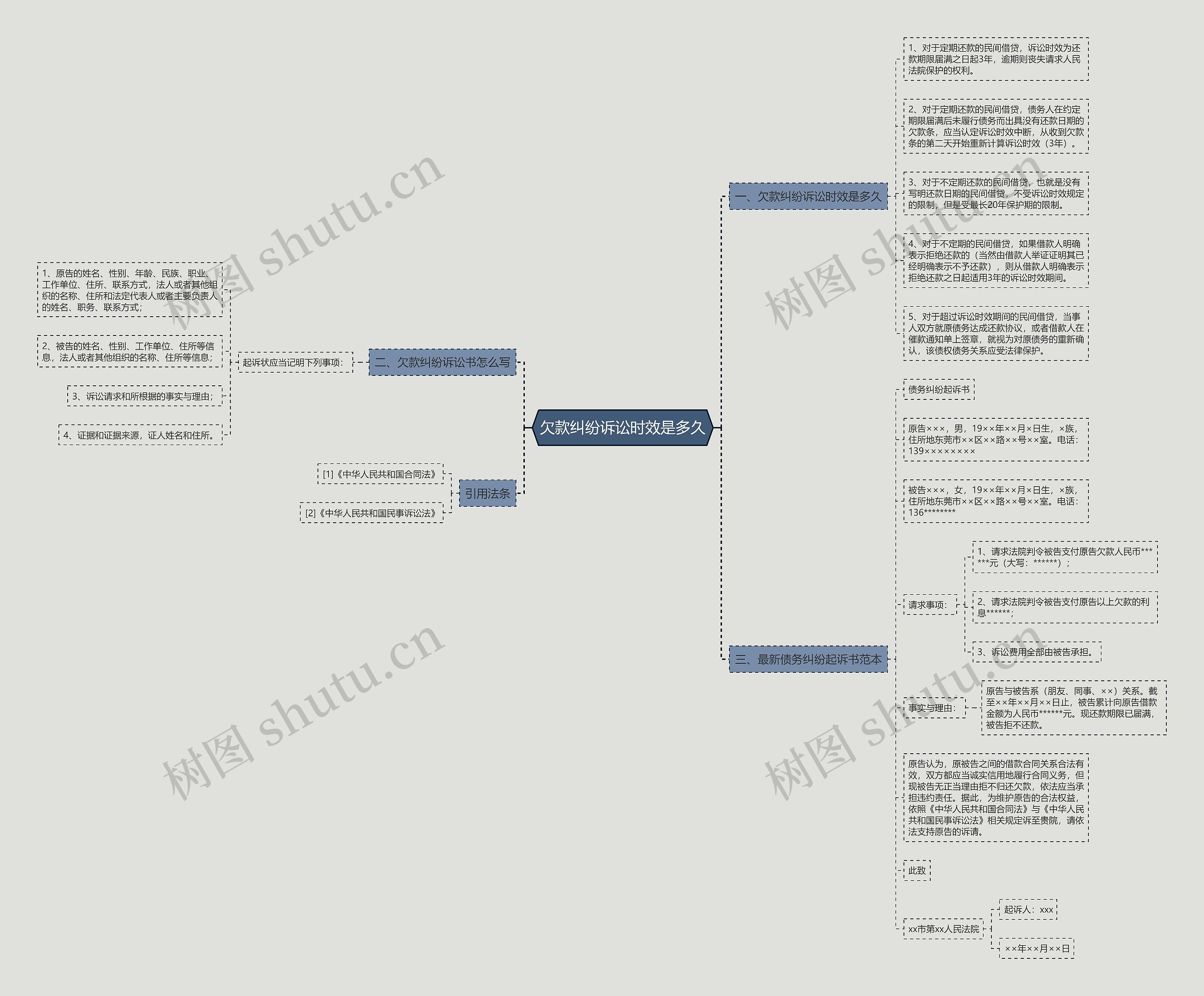 欠款纠纷诉讼时效是多久思维导图高清图 欠款纠纷诉讼时效是多久思维导图