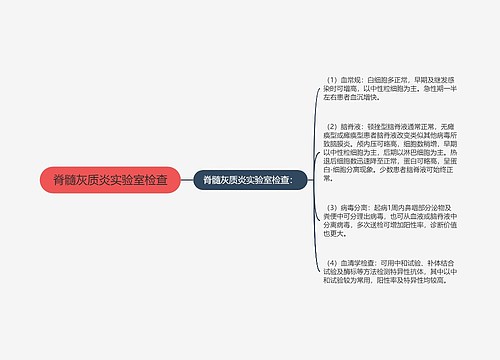 脊髓灰质炎实验室检查