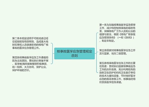 核事故医学应急管理规定总则