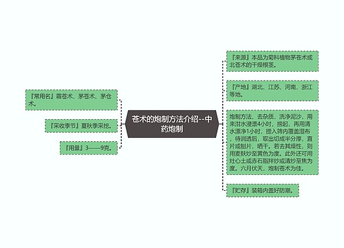 苍术的炮制方法介绍--中药炮制