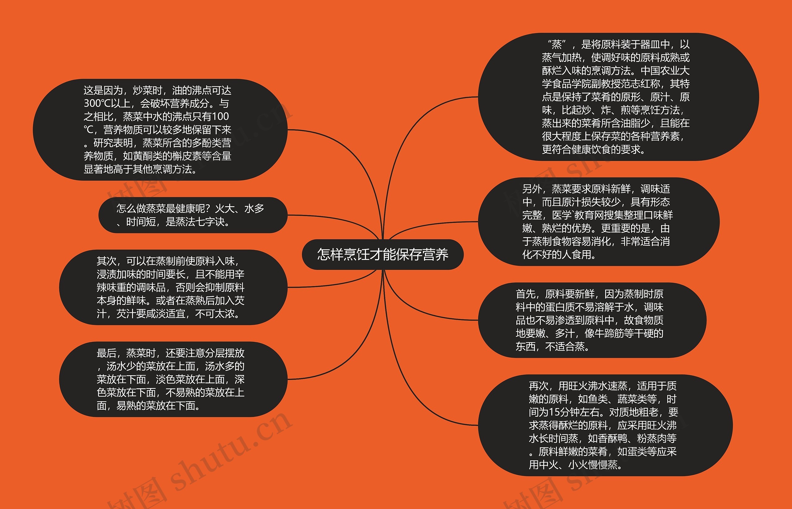 怎样烹饪才能保存营养