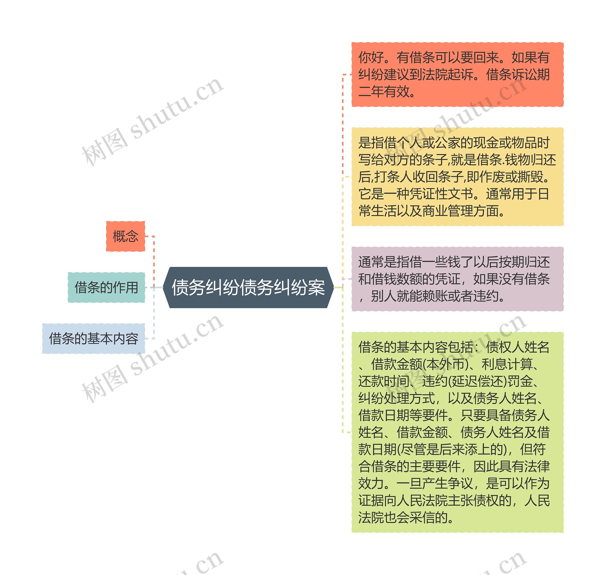 债务纠纷债务纠纷案