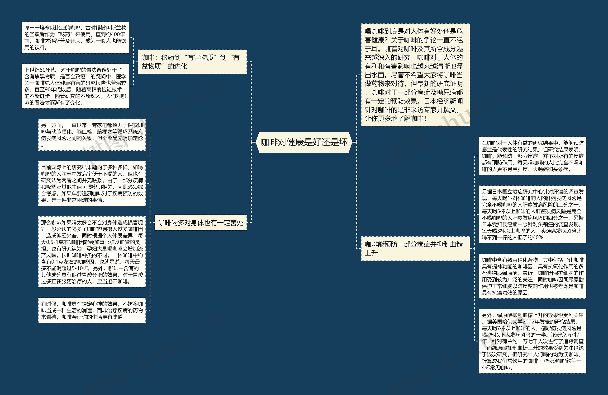 咖啡对健康是好还是坏 咖啡对健康是好还是坏