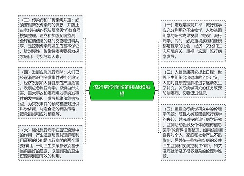 流行病学面临的挑战和展望