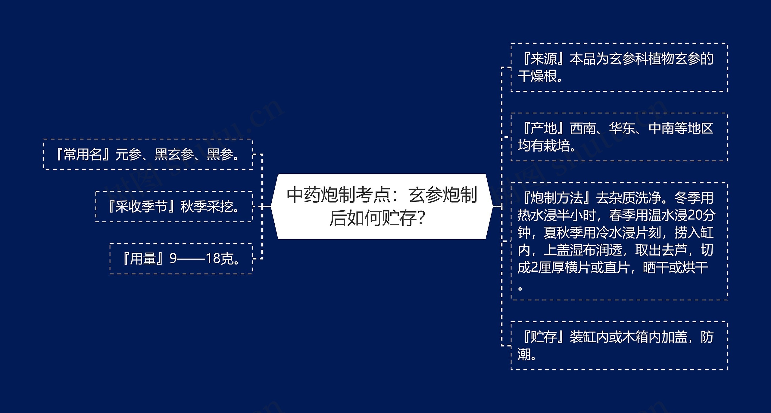 中药炮制考点:玄参炮制后如何贮存? 中药炮制考点:玄参炮制后如何贮存?