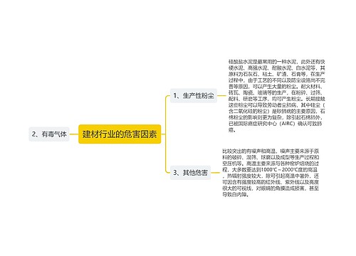 建材行业的危害因素