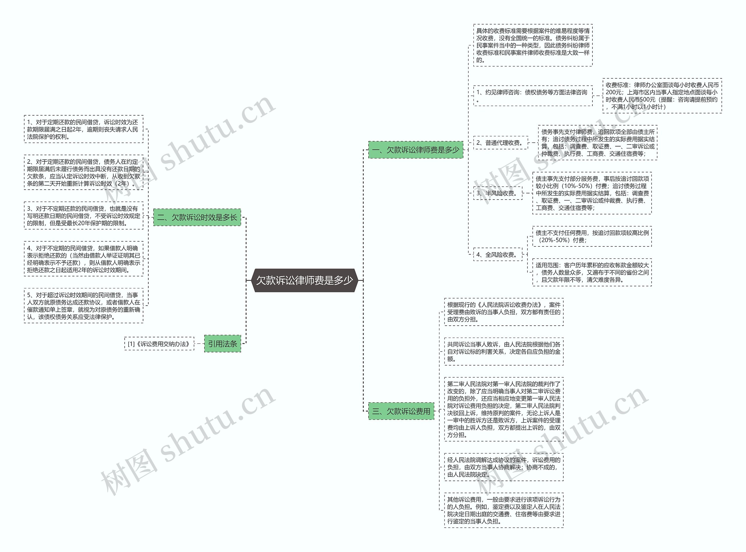欠款诉讼律师费是多少 欠款诉讼律师费是多少