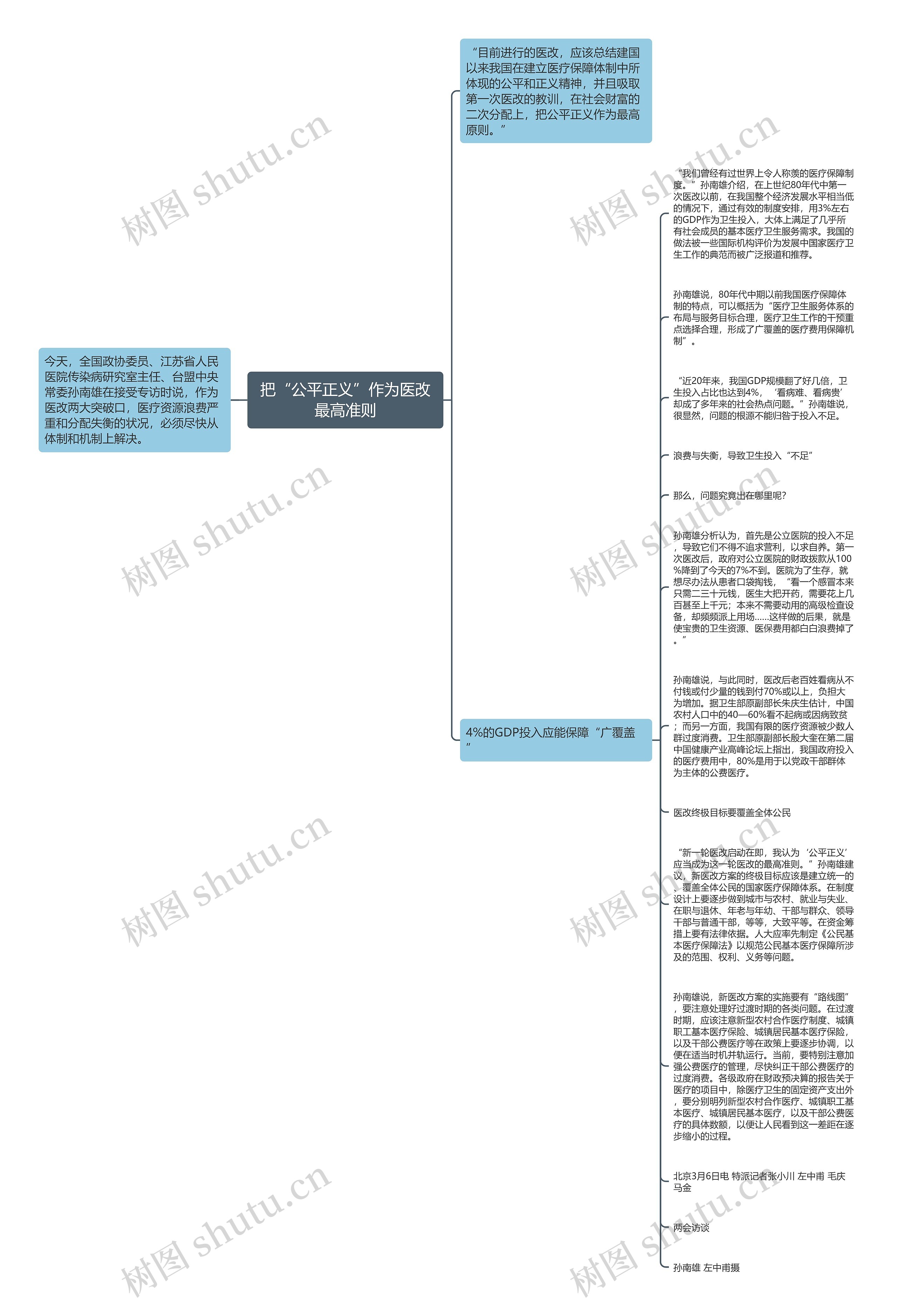 把“公平正义”作为医改最高准则