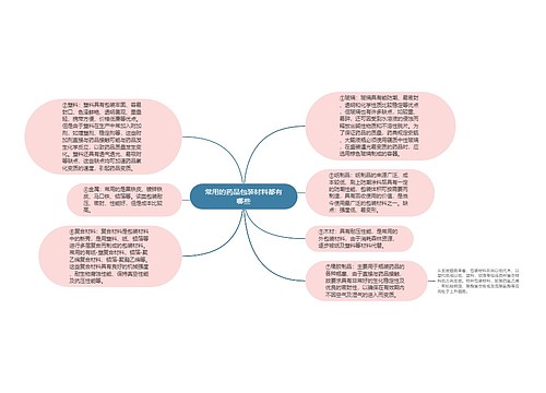 常用的药品包装材料都有哪些