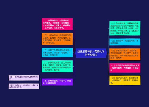 抗生素的种类--药物化学常考知识点