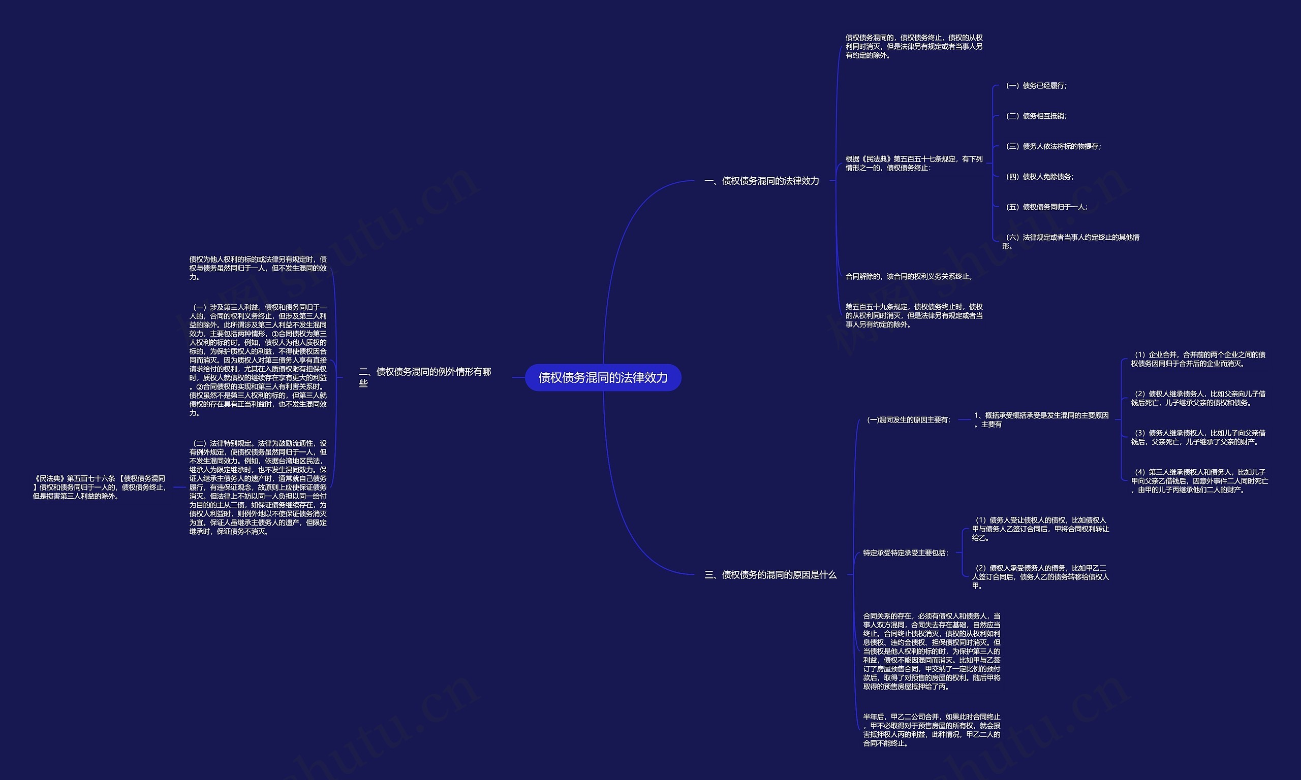 债权债务混同的法律效力 债权债务混同的法律效力