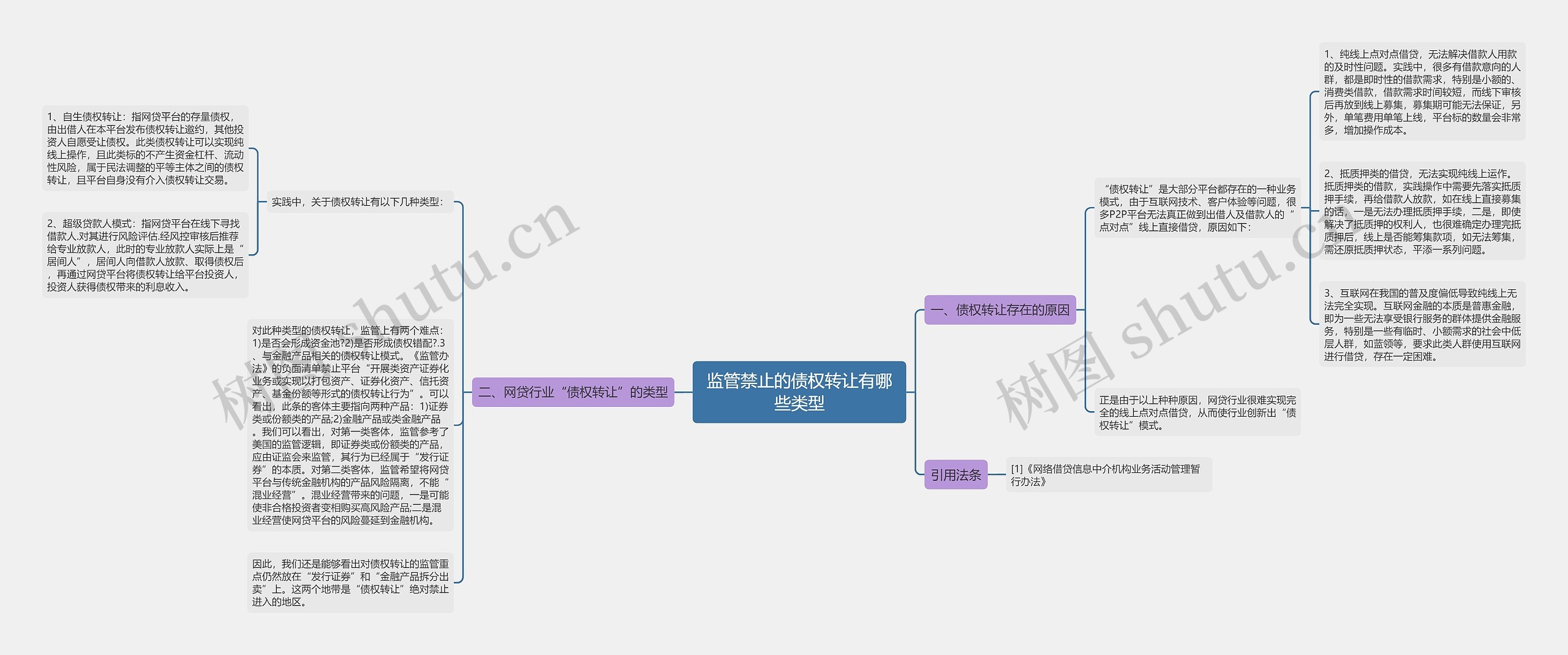 监管禁止的债权转让有哪些类型