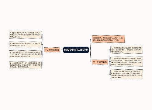 债权免除的法律后果