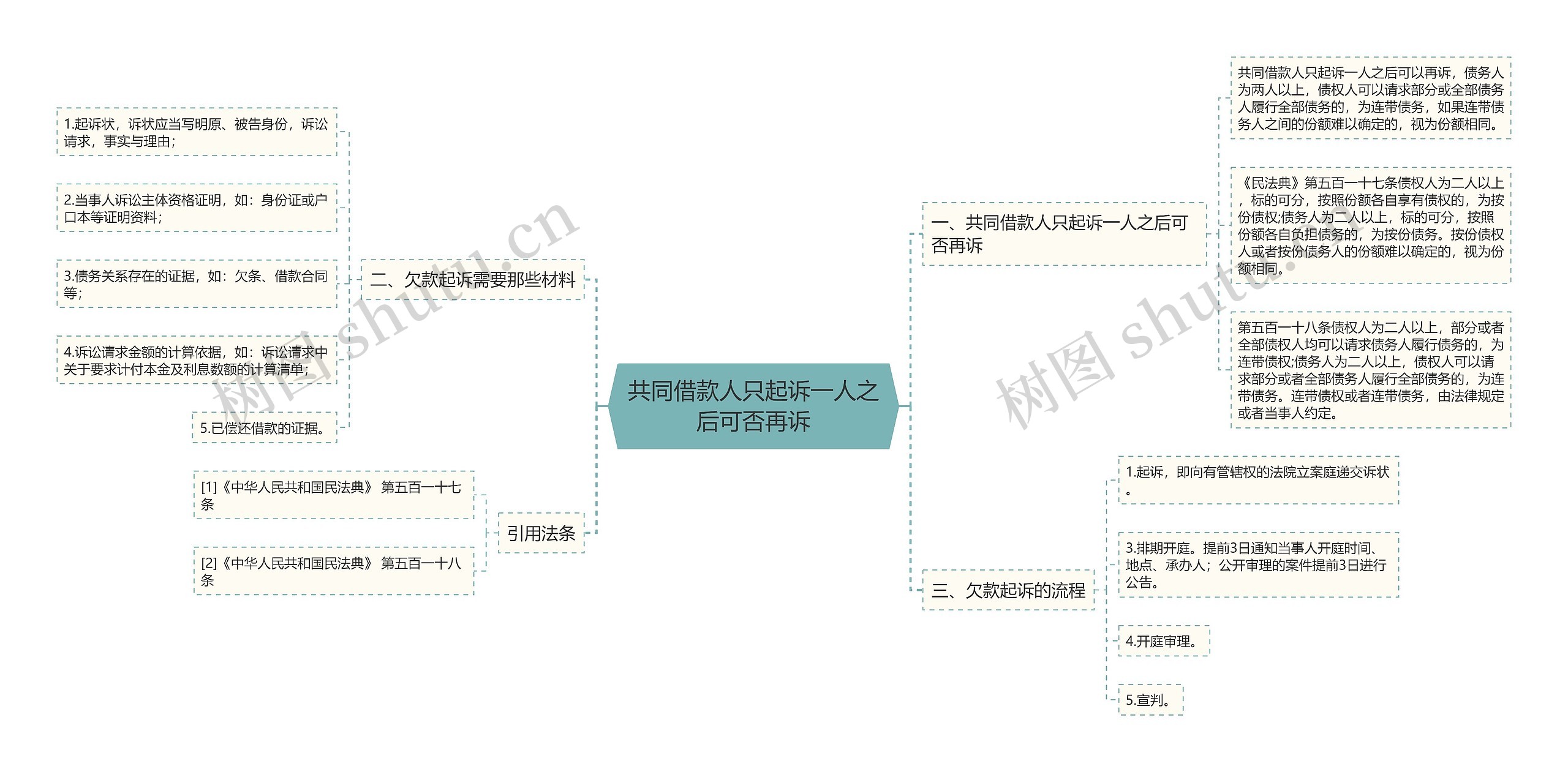 共同借款人只起诉一人之后可否再诉