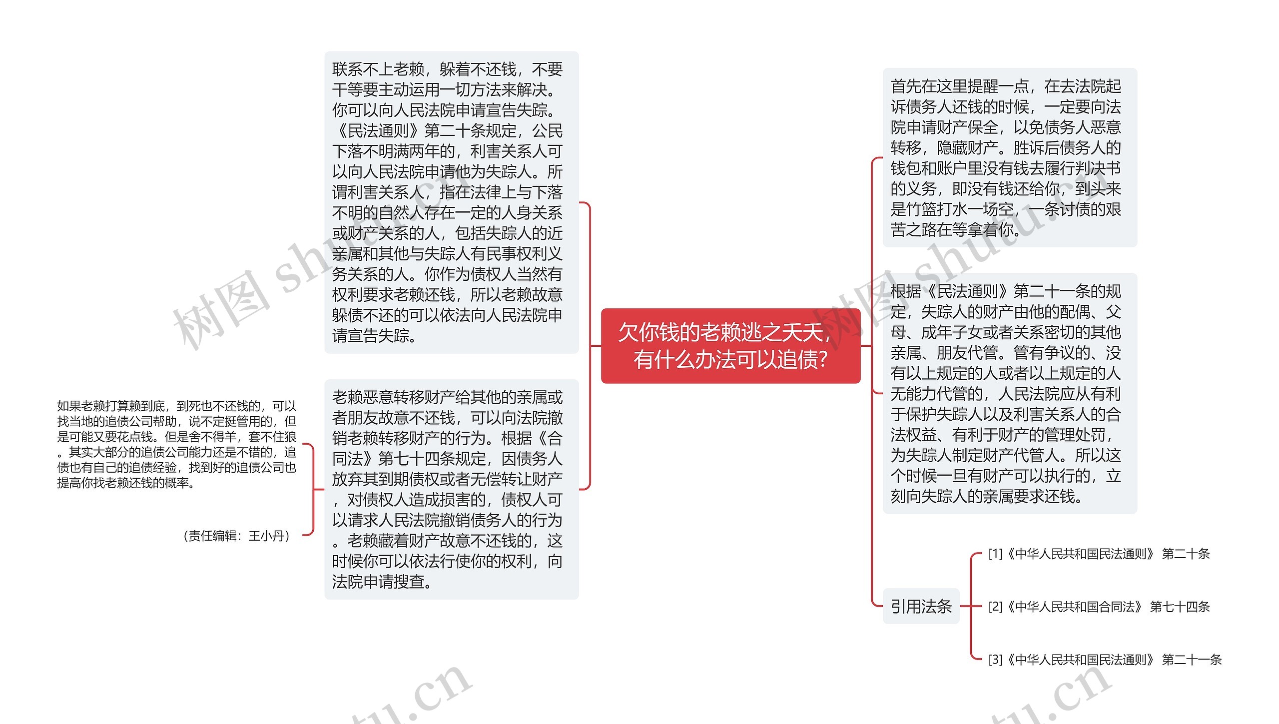 欠你钱的老赖逃之夭夭，有什么办法可以追债?