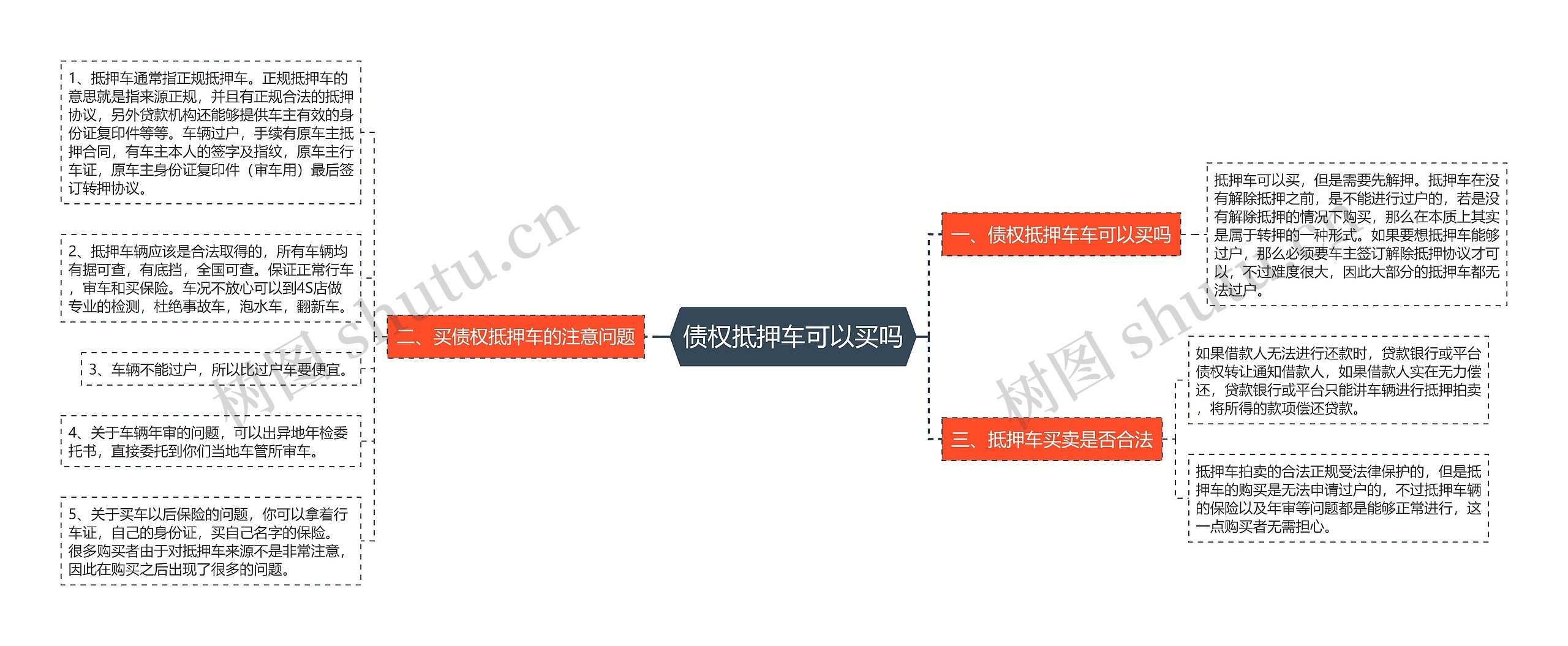 债权抵押车可以买吗