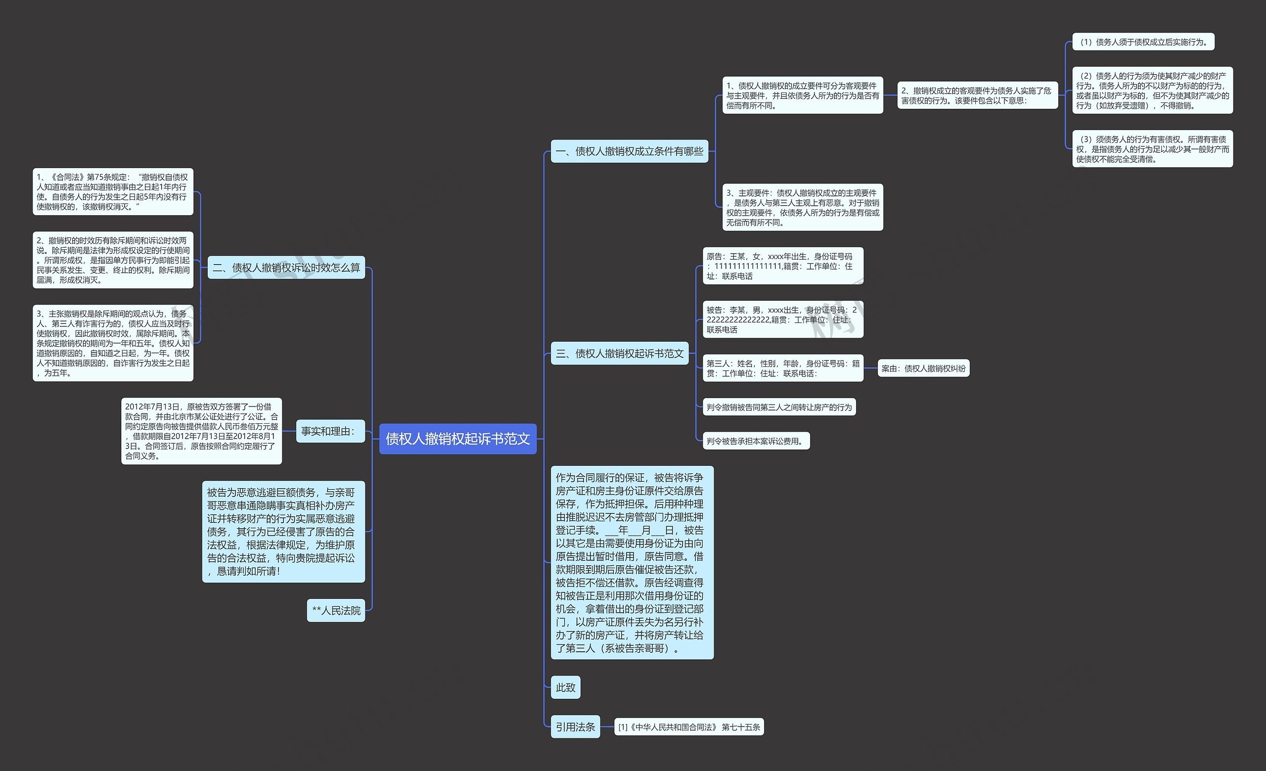 债权人撤销权起诉书范文思维导图