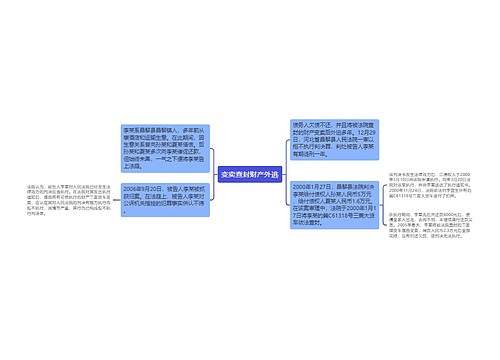 变卖查封财产外逃