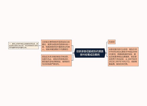 仅依录音证据成功代理债务纠纷案成功案例