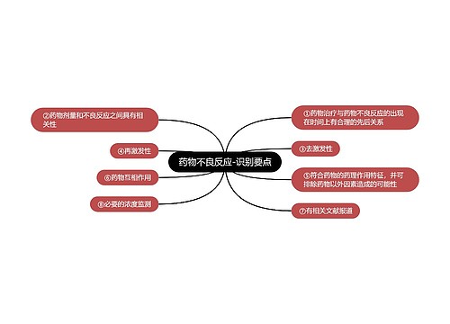 药物不良反应-识别要点