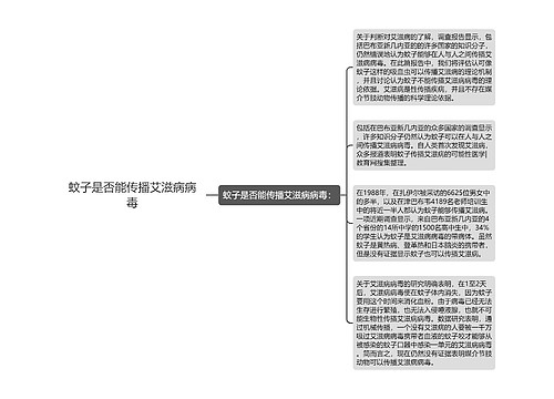 蚊子是否能传播艾滋病病毒