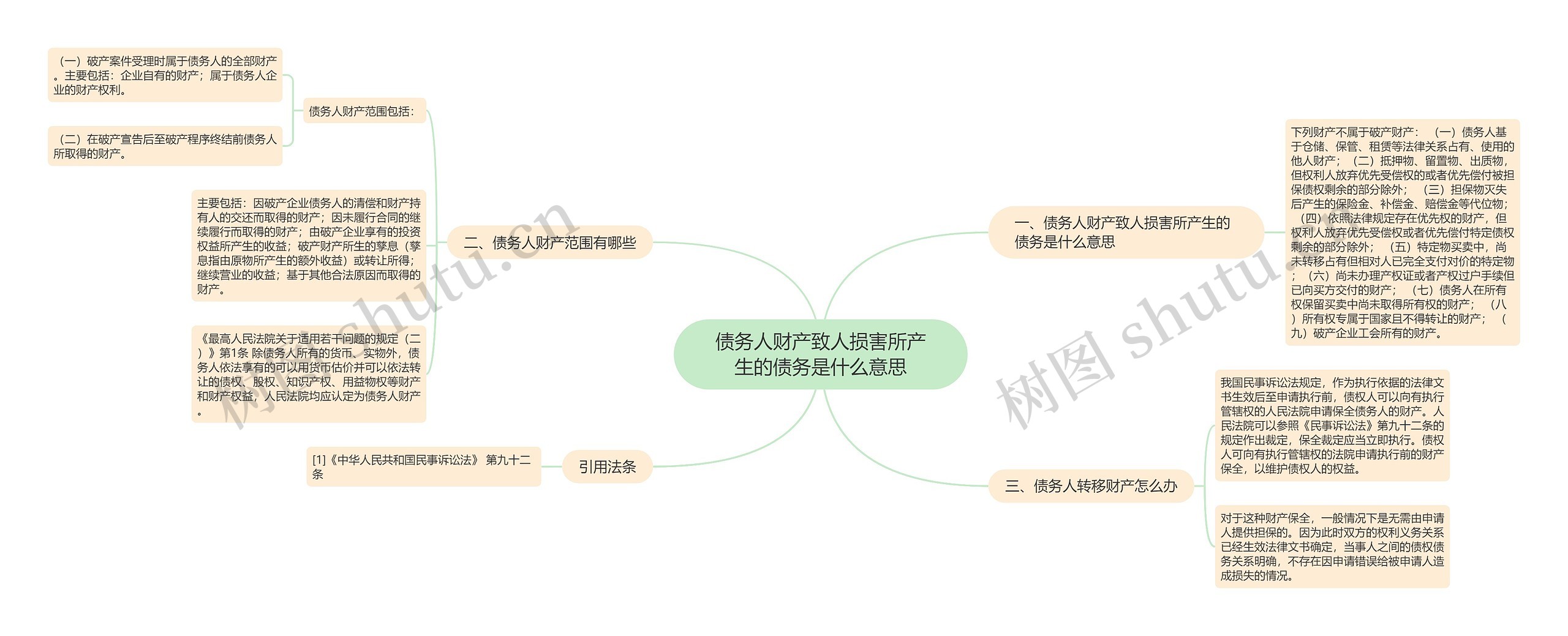 债务人财产致人损害所产生的债务是什么意思