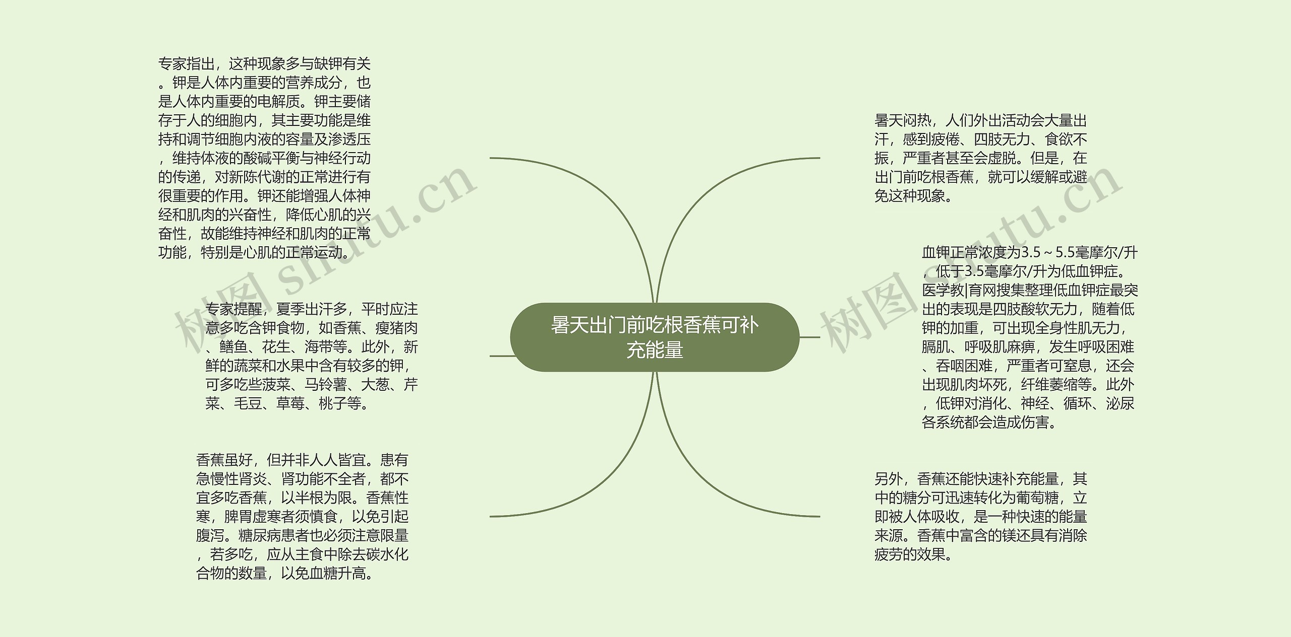 暑天出门前吃根香蕉可补充能量思维导图