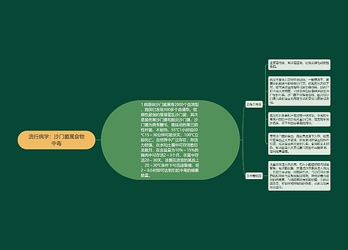 流行病学：沙门菌属食物中毒