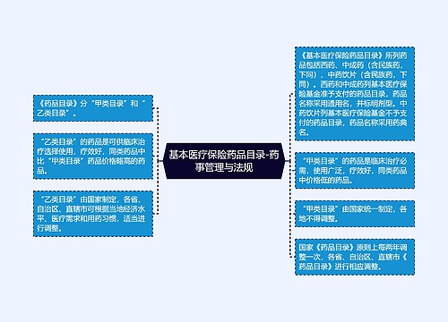 基本医疗保险药品目录-药事管理与法规