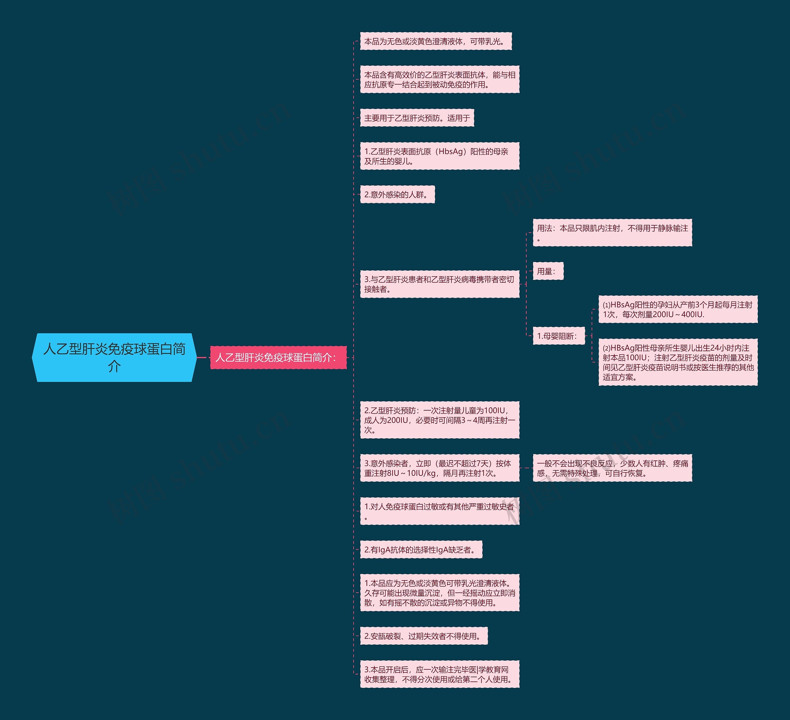 人乙型肝炎免疫球蛋白简介 人乙型肝炎免疫球蛋白简介