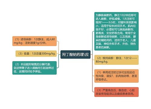 羟丁酸钠药理\应