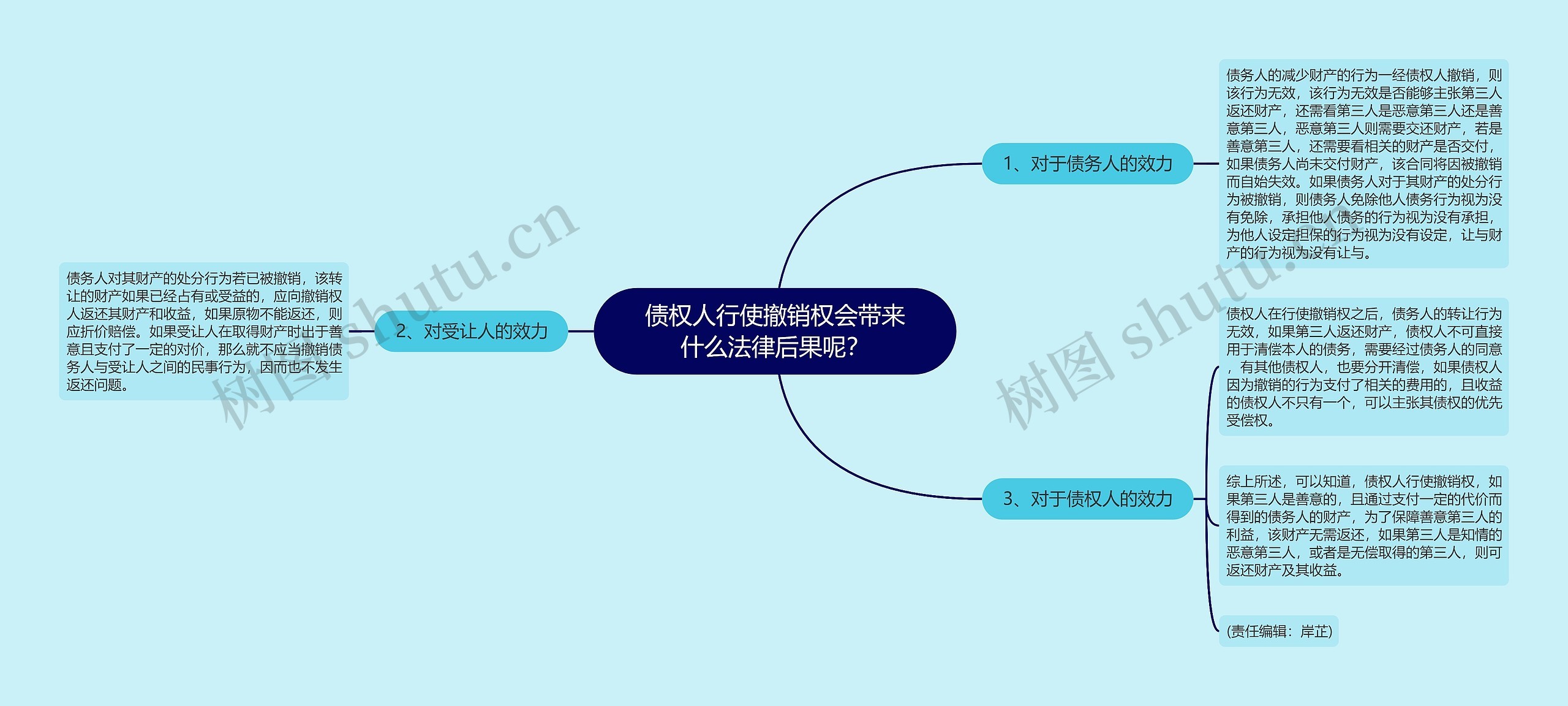 债权人行使撤销权会带来什么法律后果呢? 债权人行使撤销权会带来什么法律后果呢?