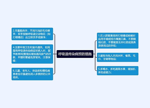 呼吸道传染病预防措施