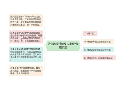 药物诱发过敏反应类型/作用机理