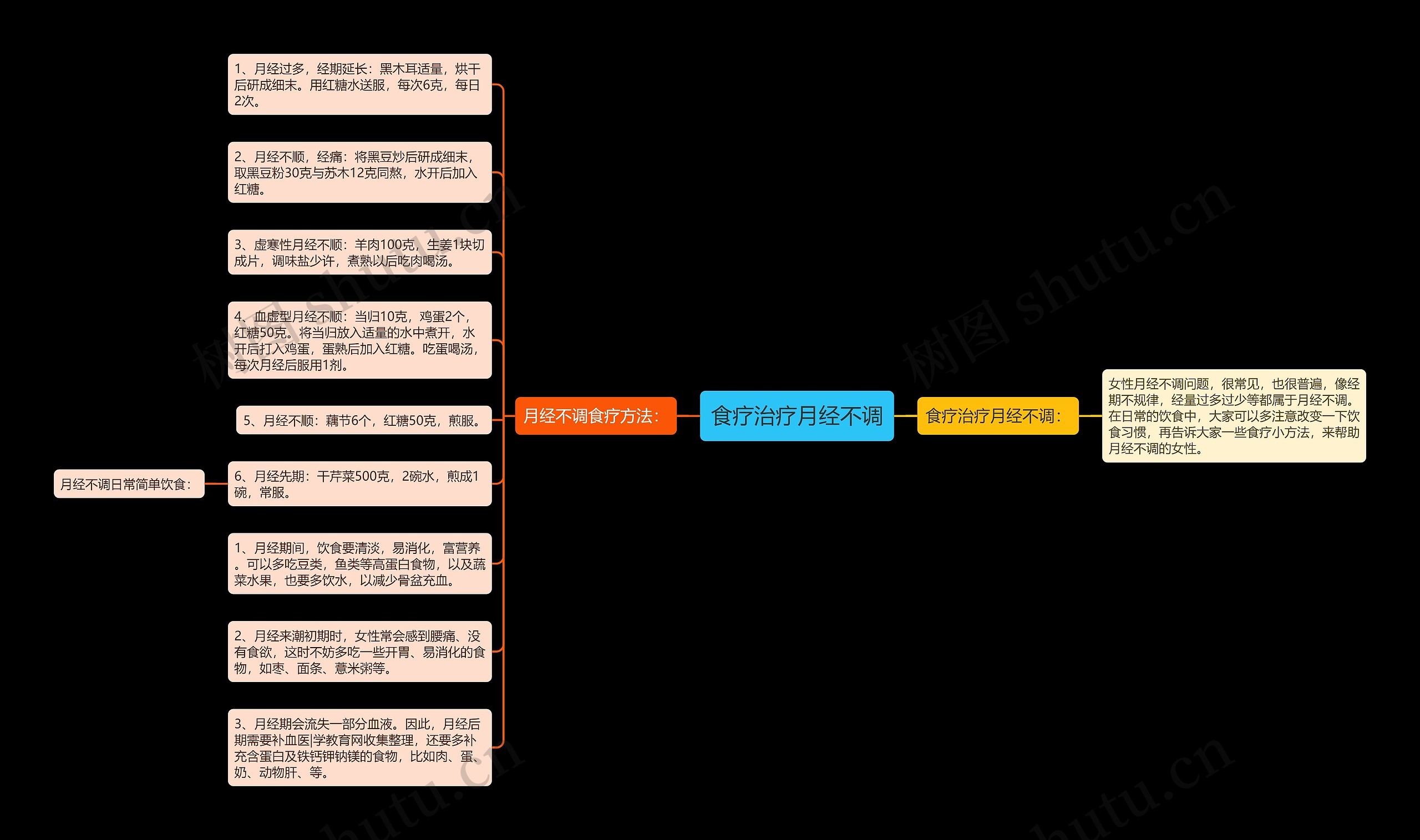食疗治疗月经不调 食疗治疗月经不调