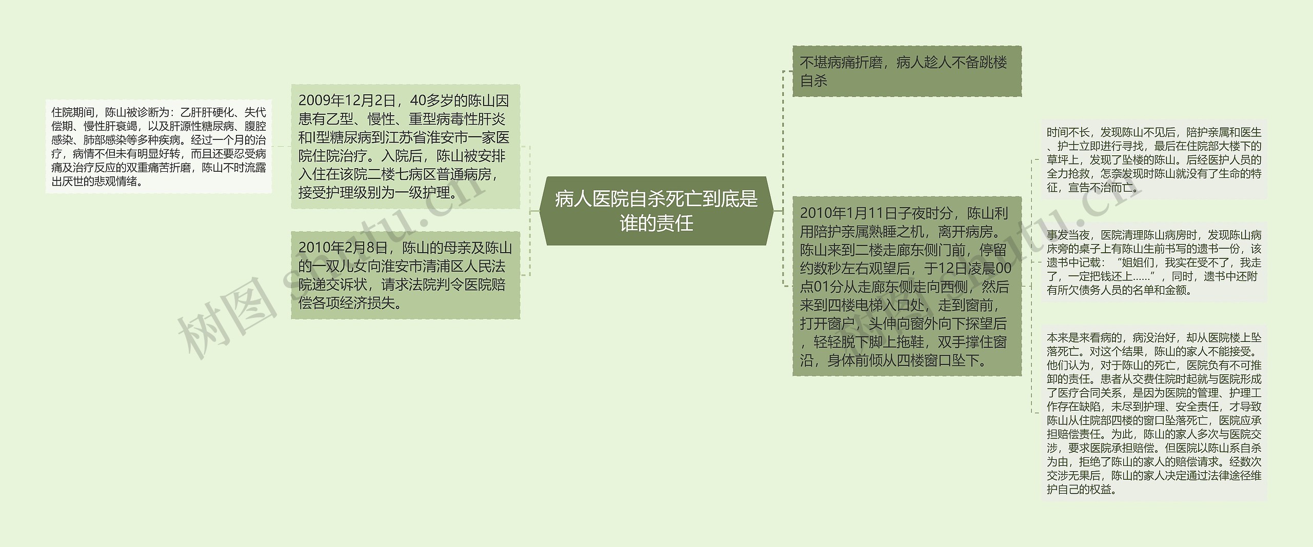 病人医院自杀死亡到底是谁的责任 病人医院自杀死亡到底是谁的责任