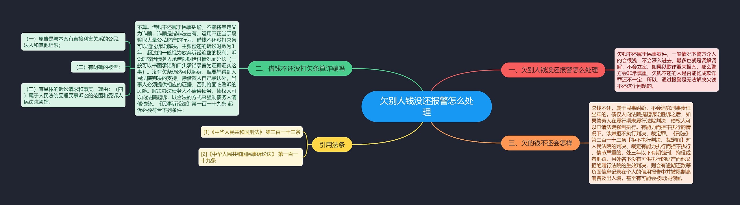 欠别人钱没还报警怎么处理