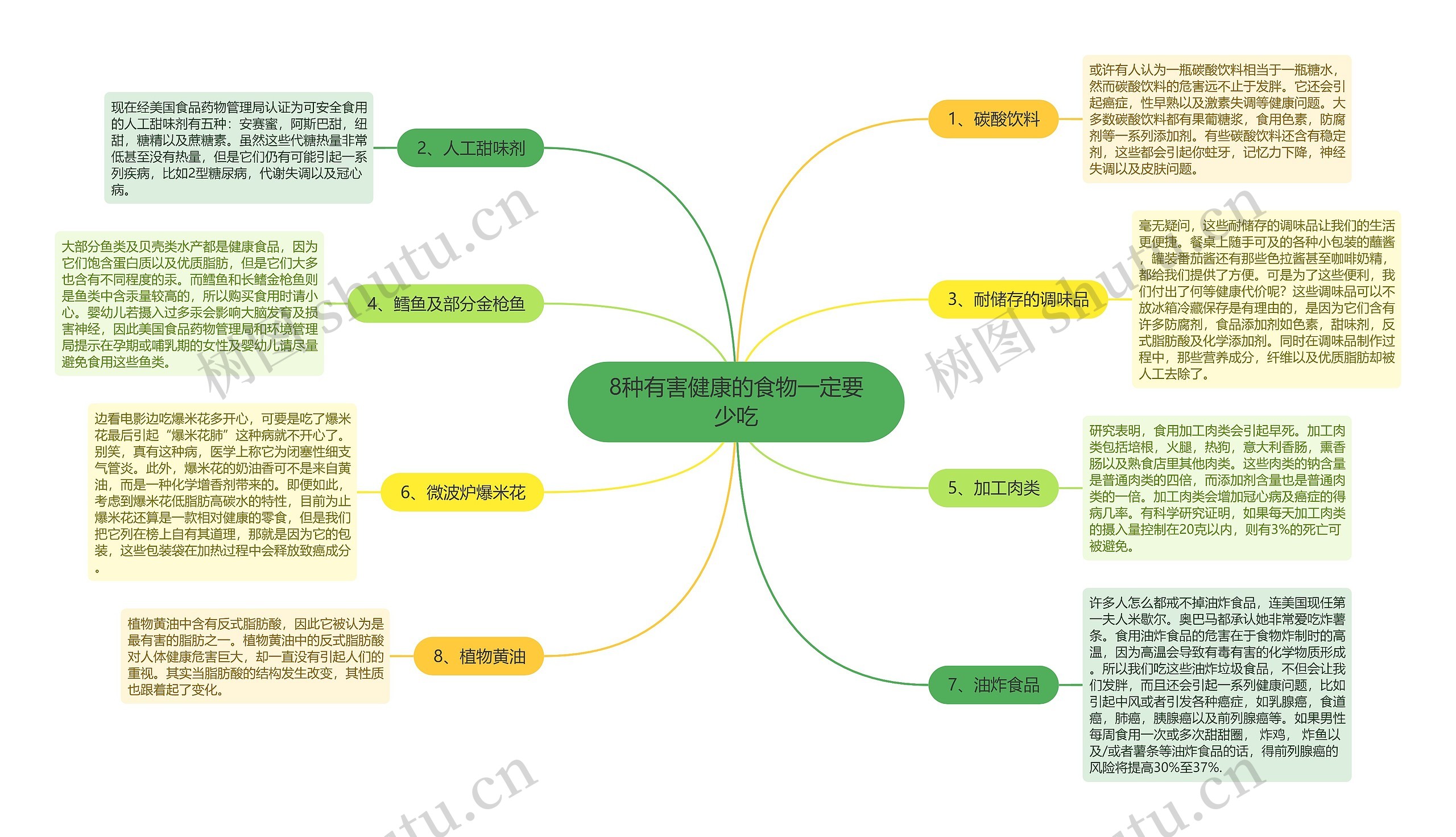 8种有害健康的食物一定要少吃 8种有害健康的食物一定要少吃
