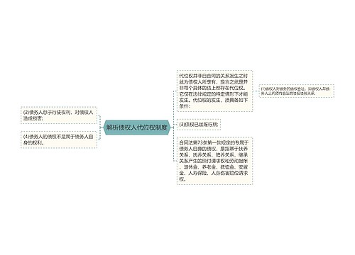 解析债权人代位权制度