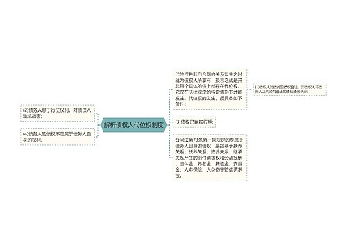 解析债权人代位权制度