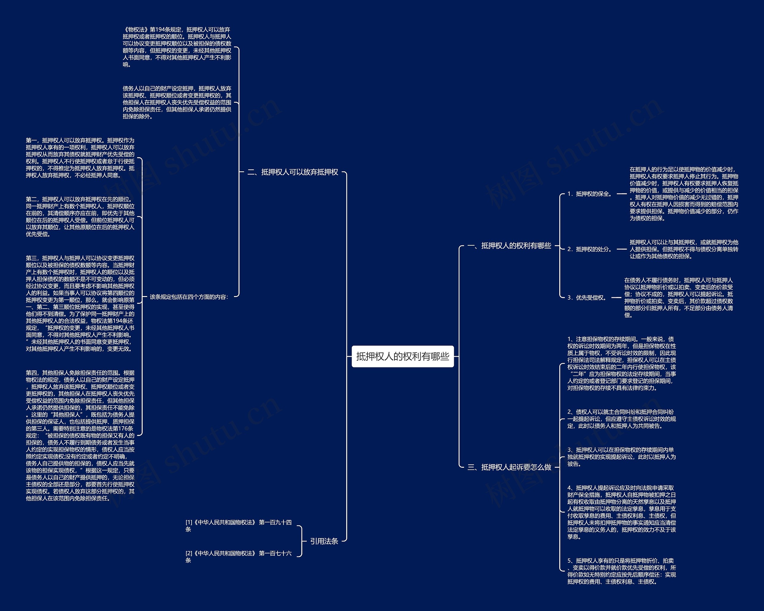 抵押权人的权利有哪些思维导图