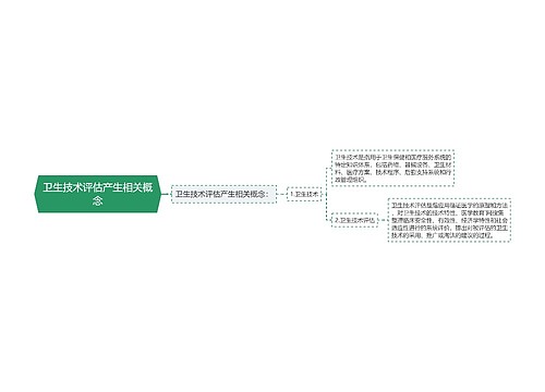 卫生技术评估产生相关概念