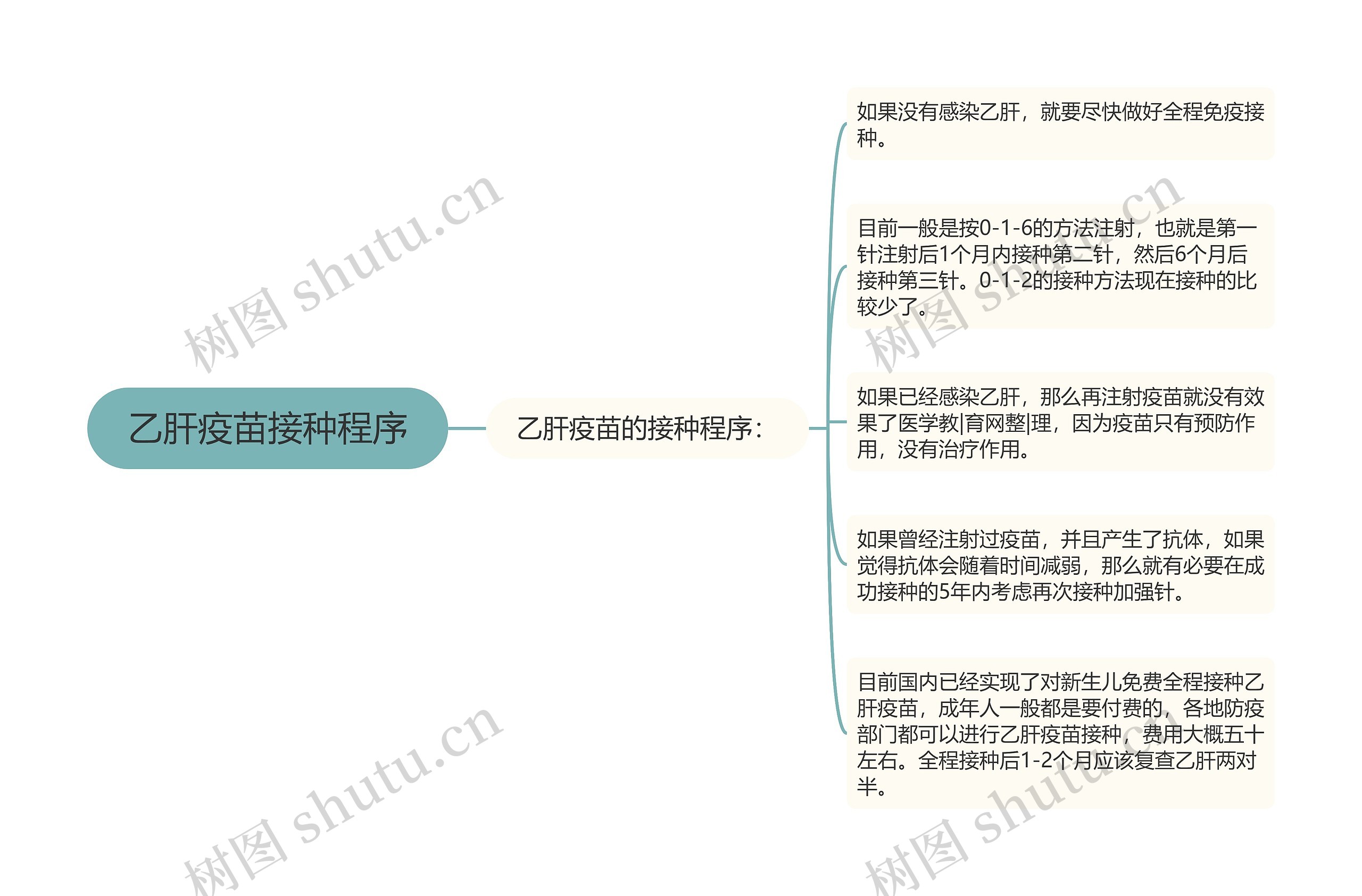 乙肝疫苗接种程序