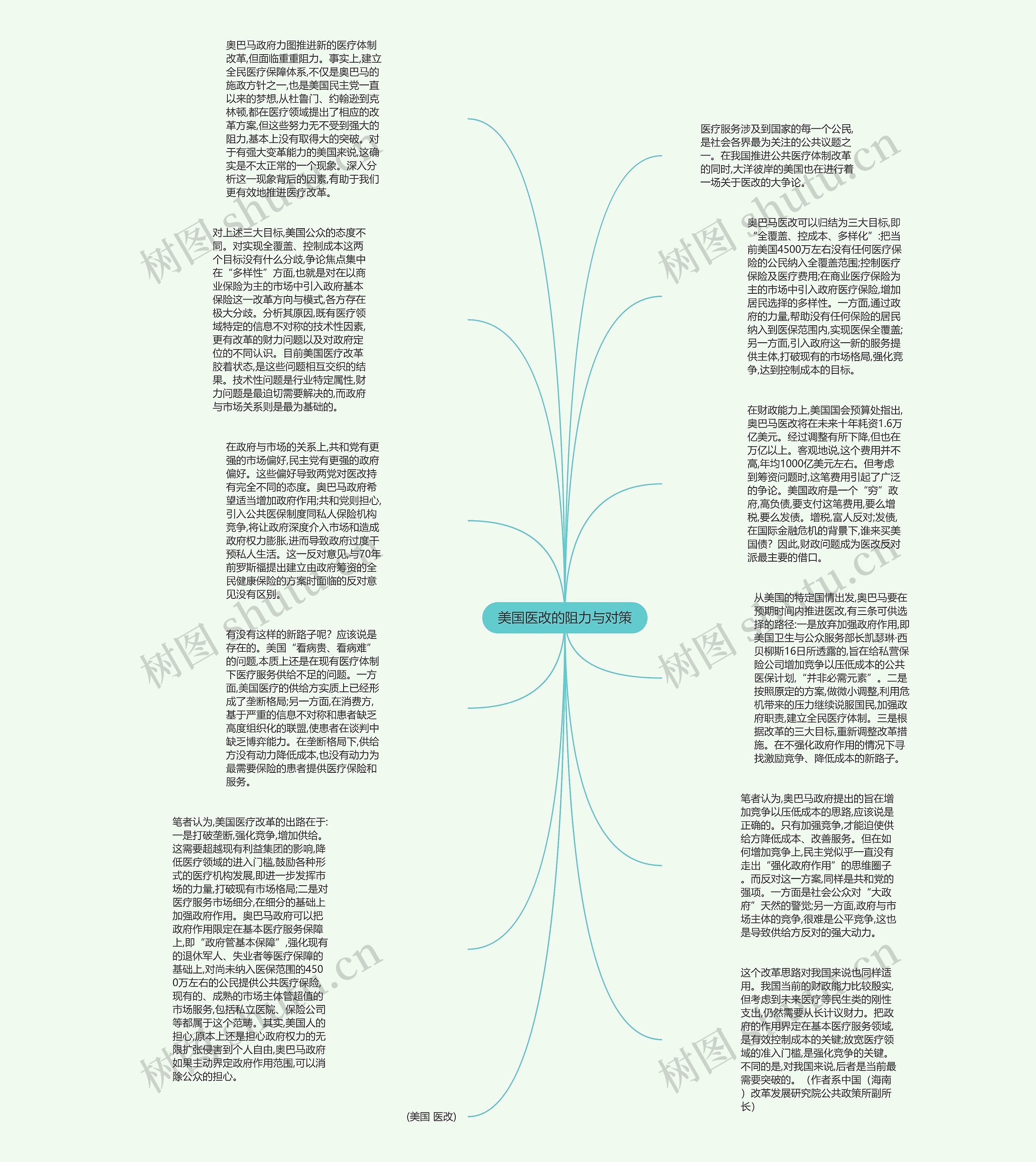 美国医改的阻力与对策思维导图