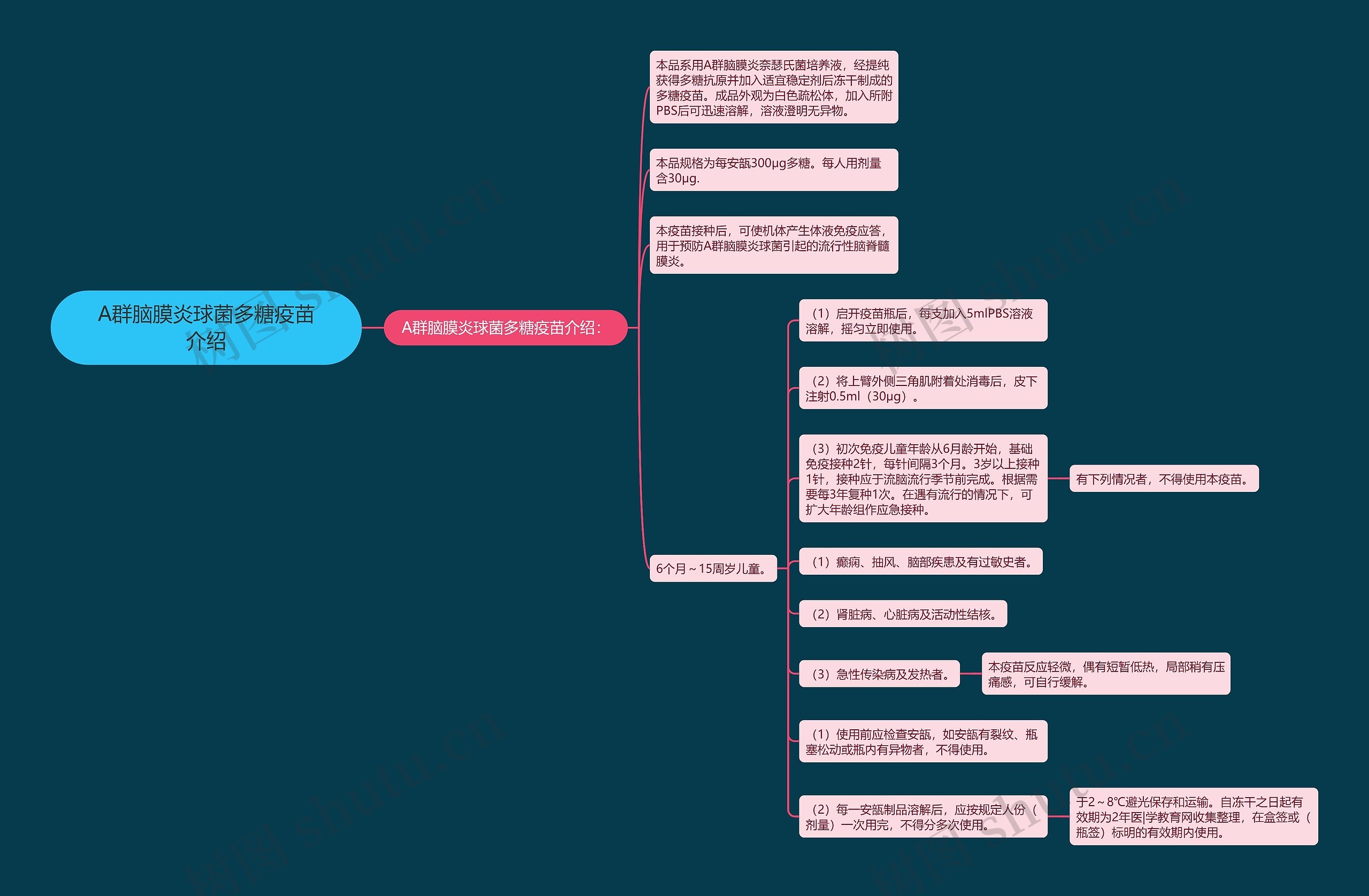 A群脑膜炎球菌多糖疫苗介绍 A群脑膜炎球菌多糖疫苗介绍
