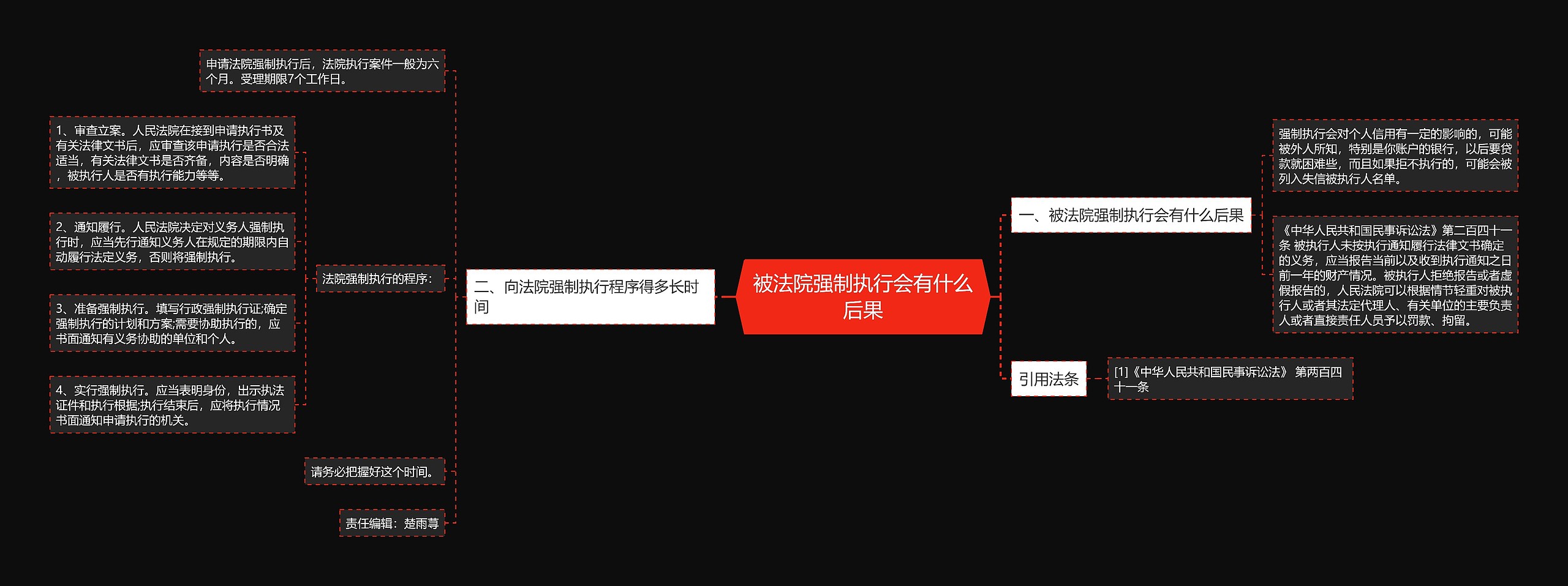 被法院强制执行会有什么后果思维导图