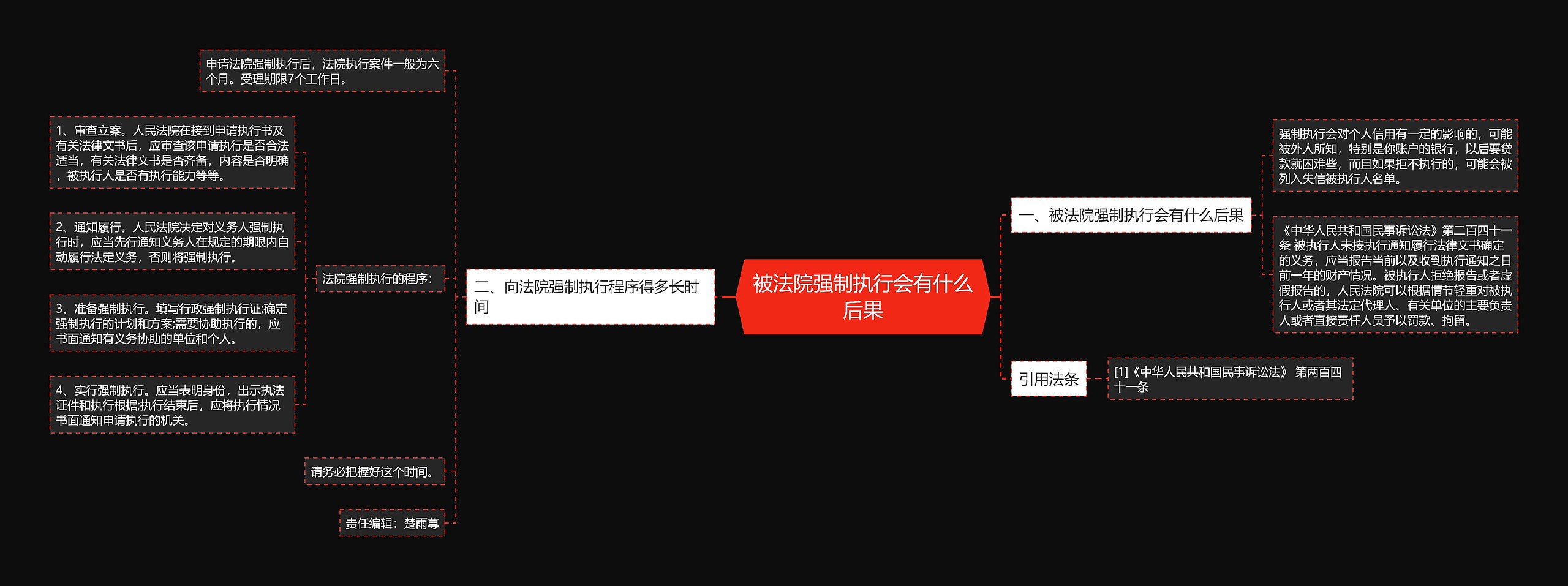 被法院强制执行会有什么后果 被法院强制执行会有什么后果