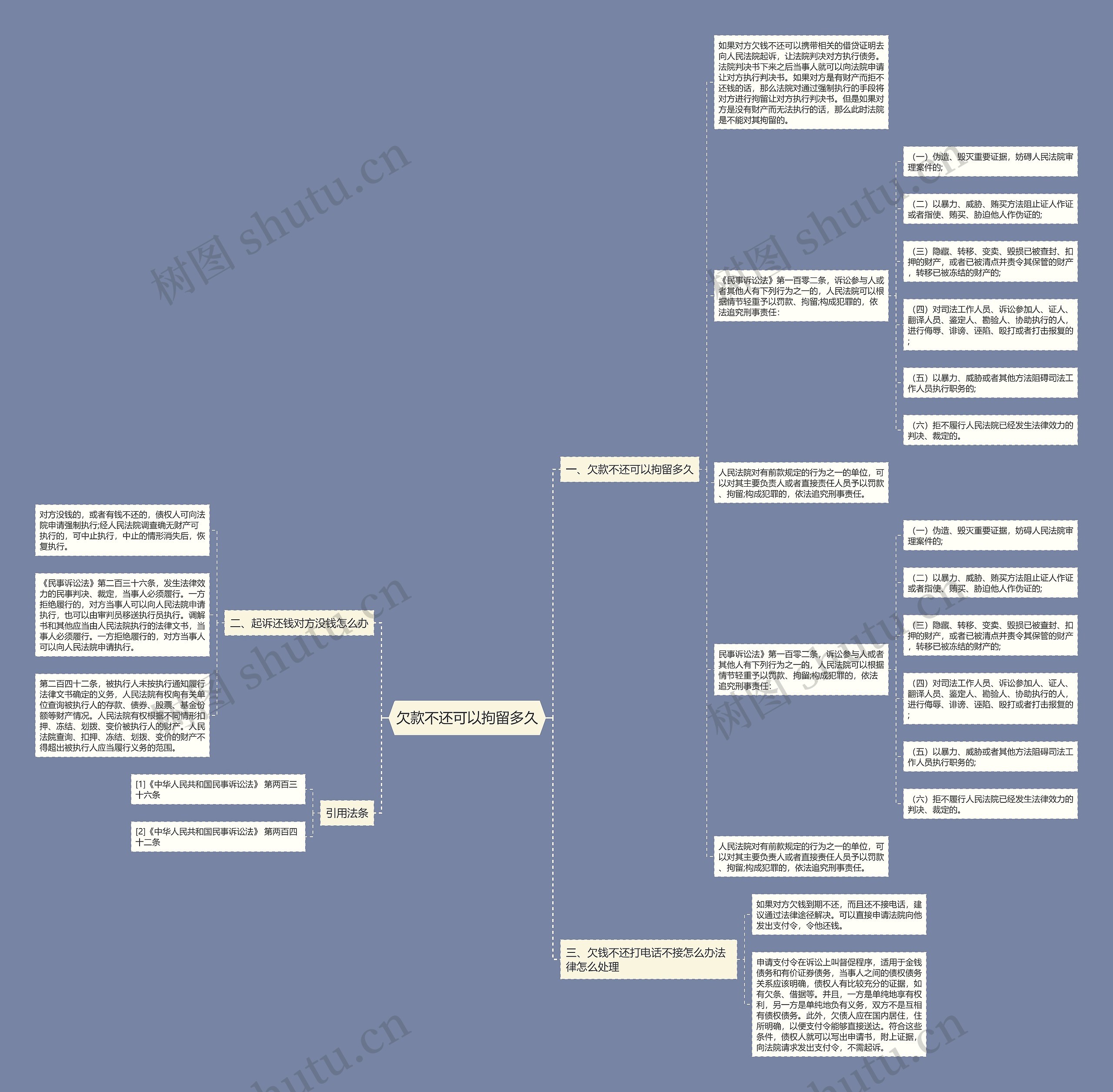 欠款不还可以拘留多久思维导图