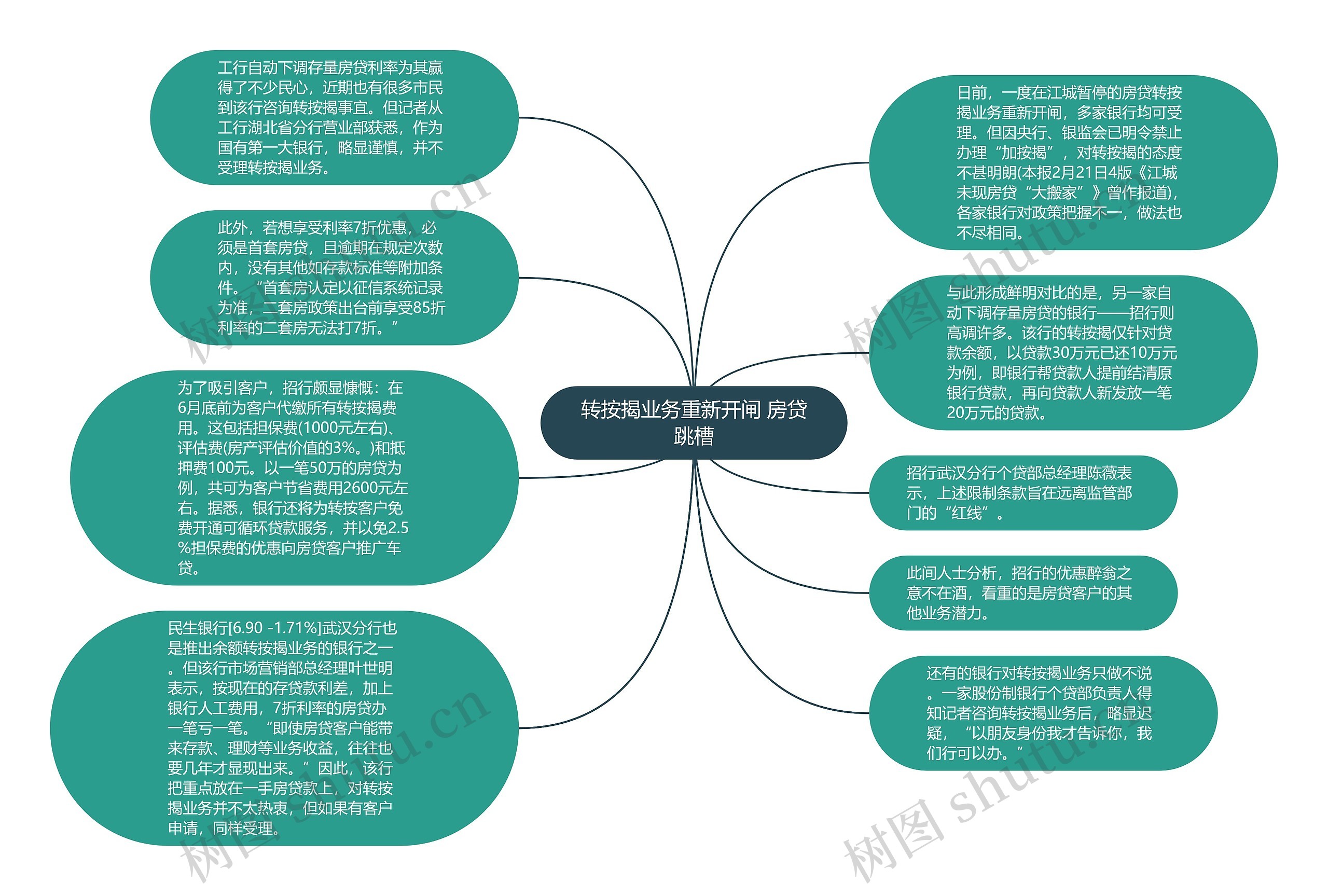 转按揭业务重新开闸 房贷跳槽思维导图