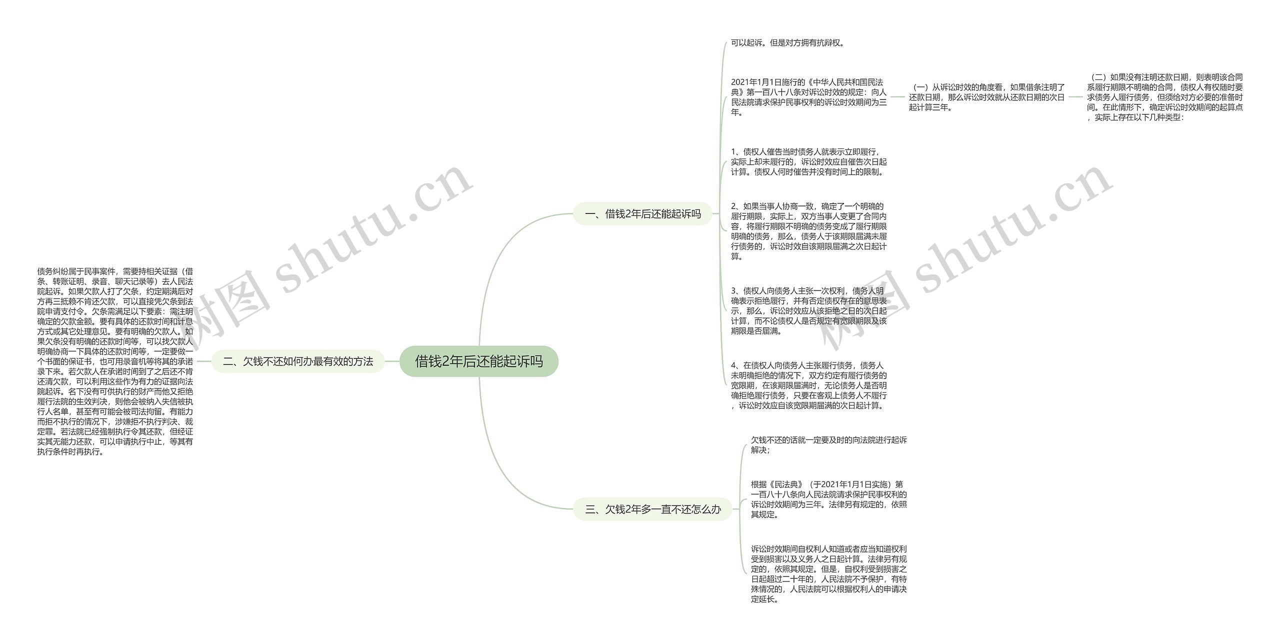 借钱2年后还能起诉吗思维导图